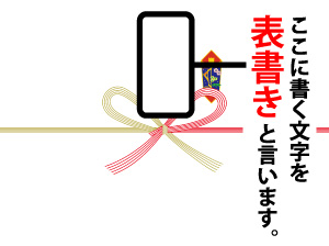表書きとは