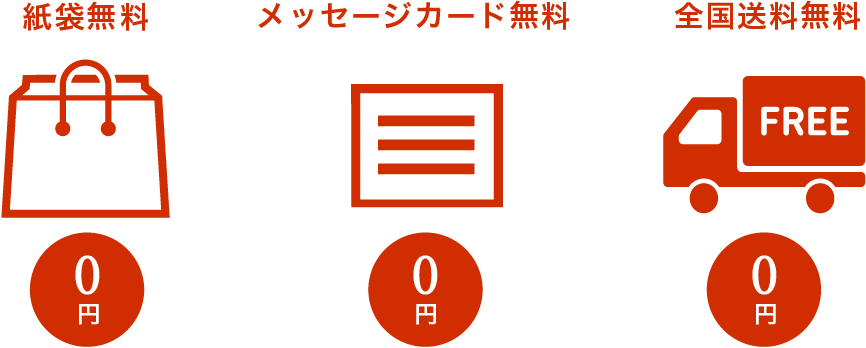3つのお得なサービス