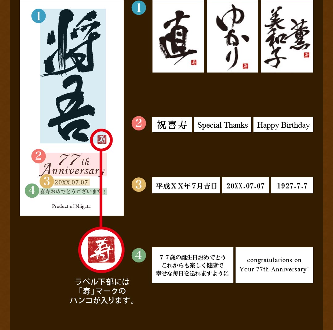オリジナルラベルの説明