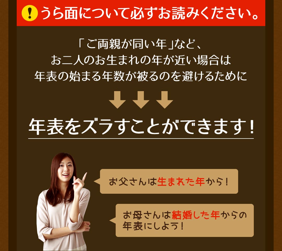 うら面について必ずお読みください。
