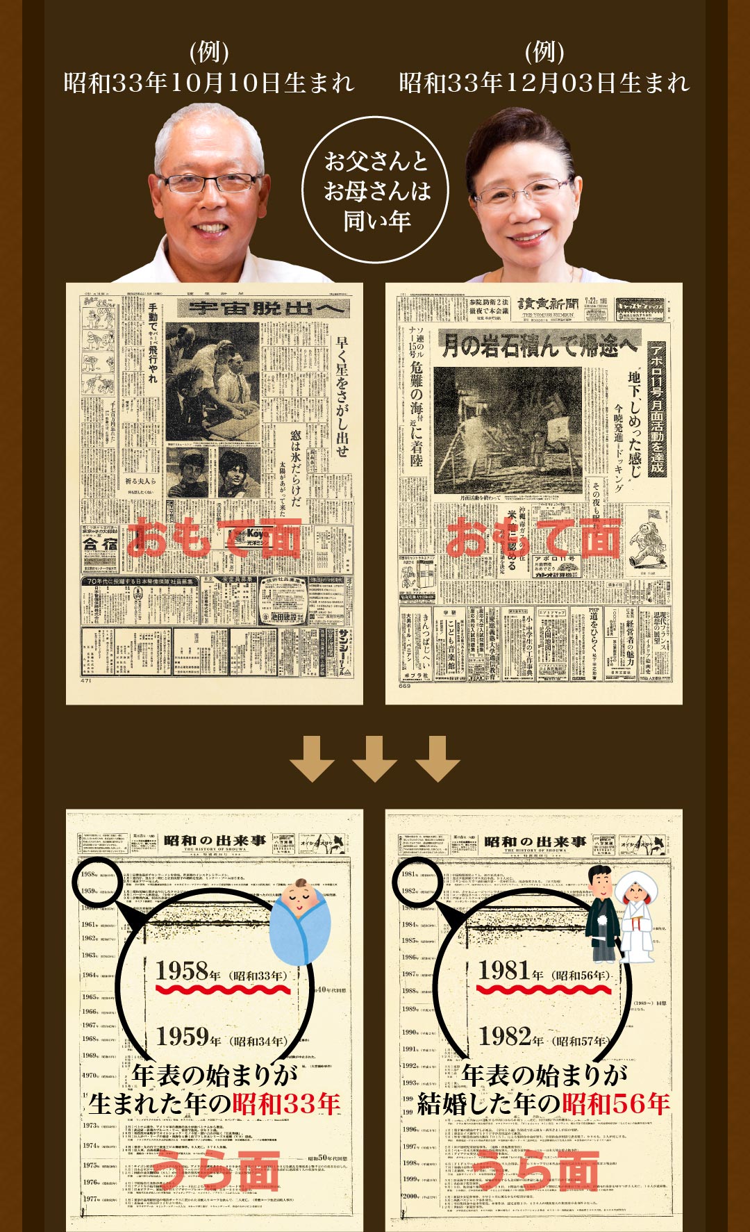 うら面年表の年代指定例