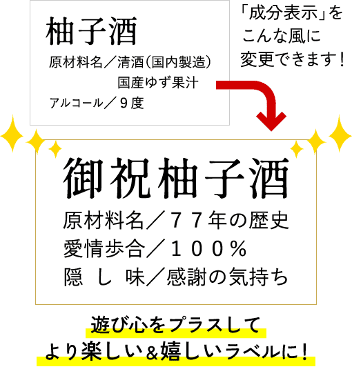 成分表示サンプル