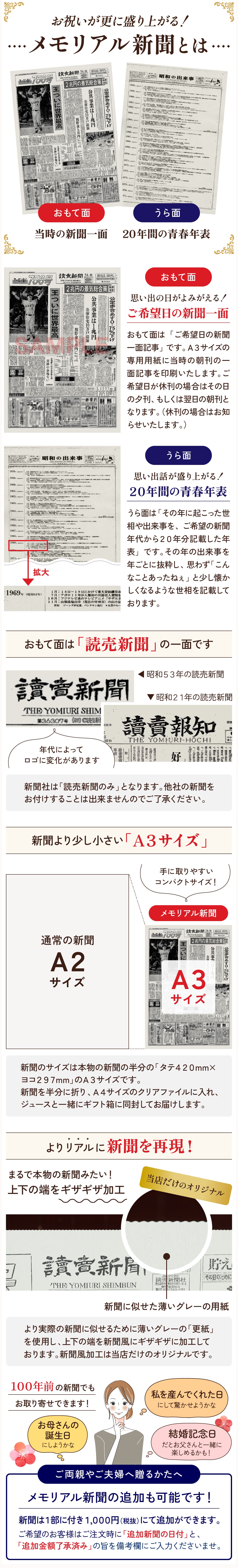 表面は当時の読売新聞の一面、裏面は20年間の世相年表