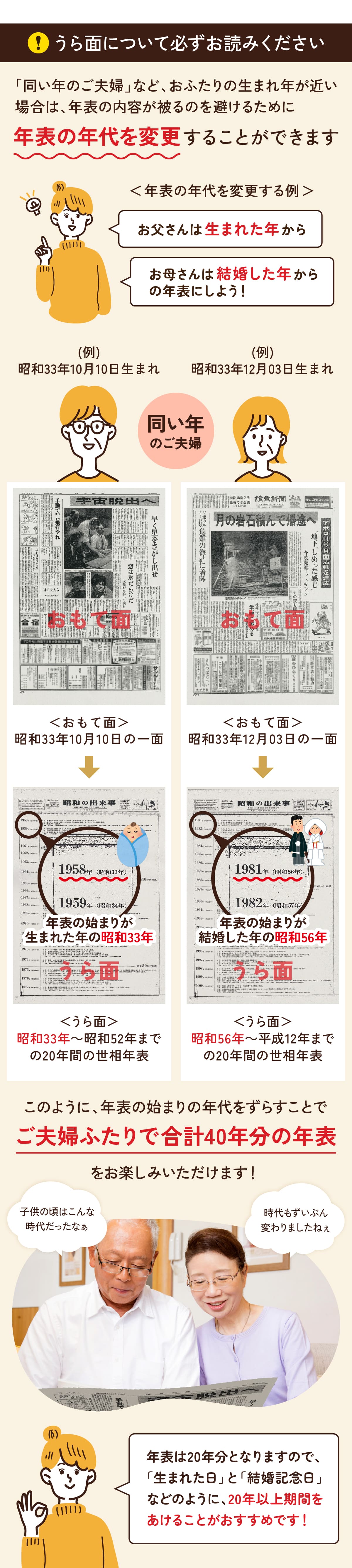 裏面の年表はお好きな年代に変更可能です
